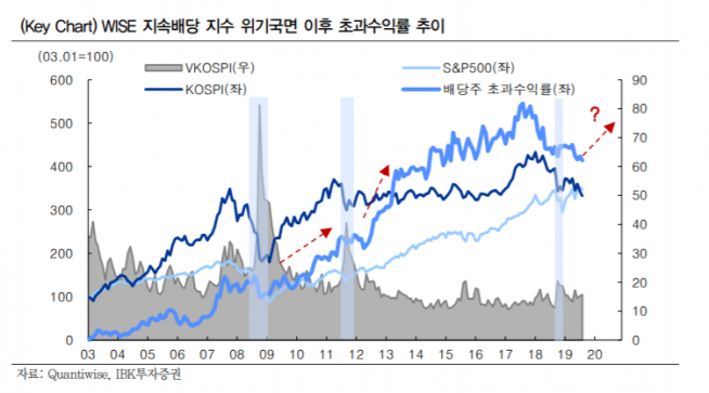 ▲자료제공=IBK투자증권
