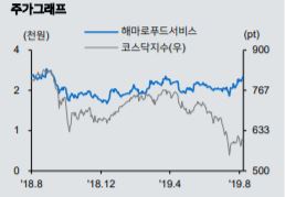 (자료제공=메리츠종금증권)