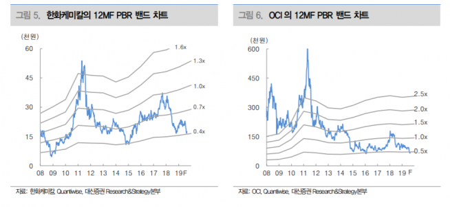 ▲자료제공=대신증권