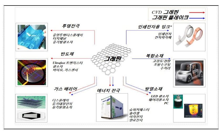 (자료=국가기술표준원)