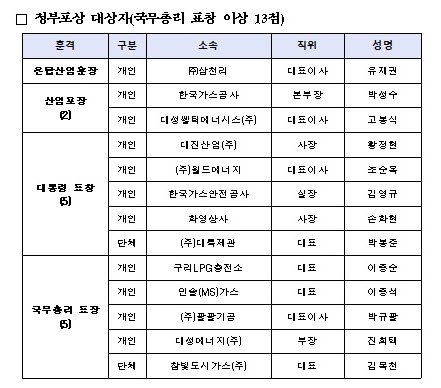 (자료=산업통상자원부)