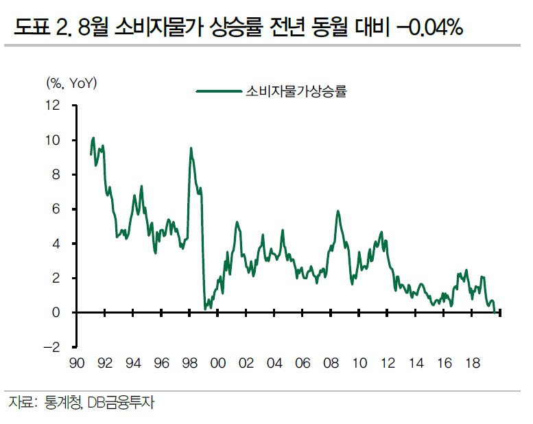 (자료제공=DB금융투자 리서치센터)