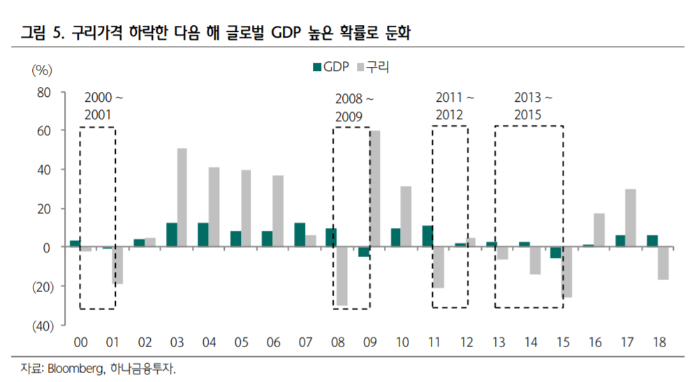 (자료제공=하나금융투자 리서치센터)