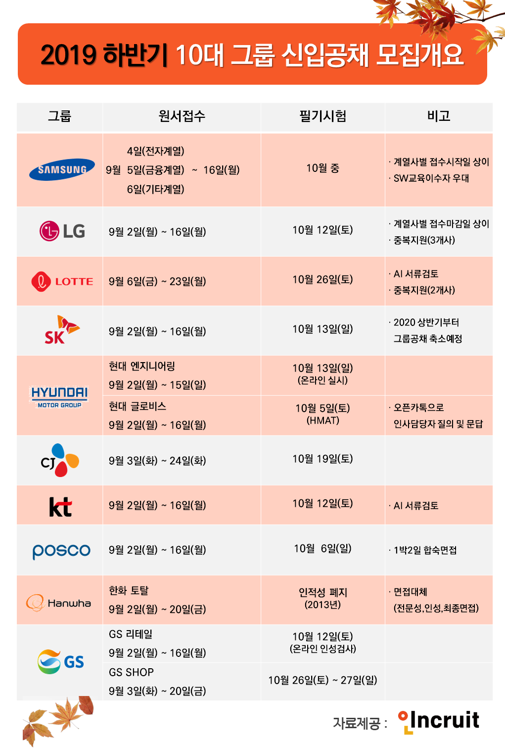 (사진제공=인크루트)