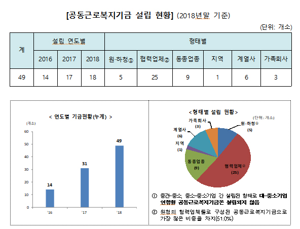 (고용노동부)