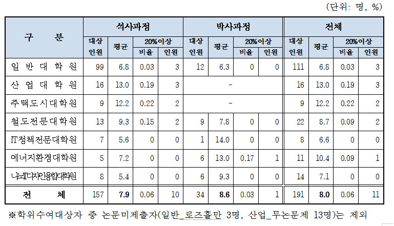 (사진제공=서울과기대)