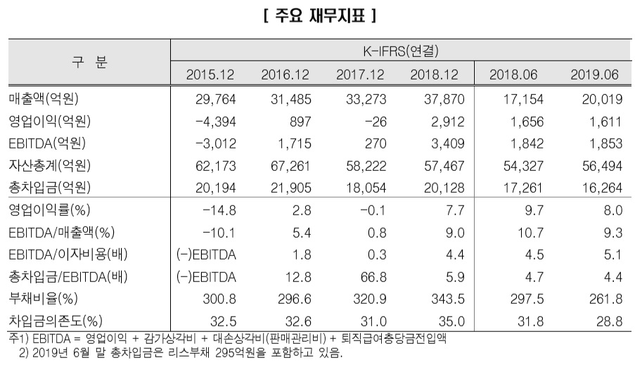 (제공=한국신용평가)