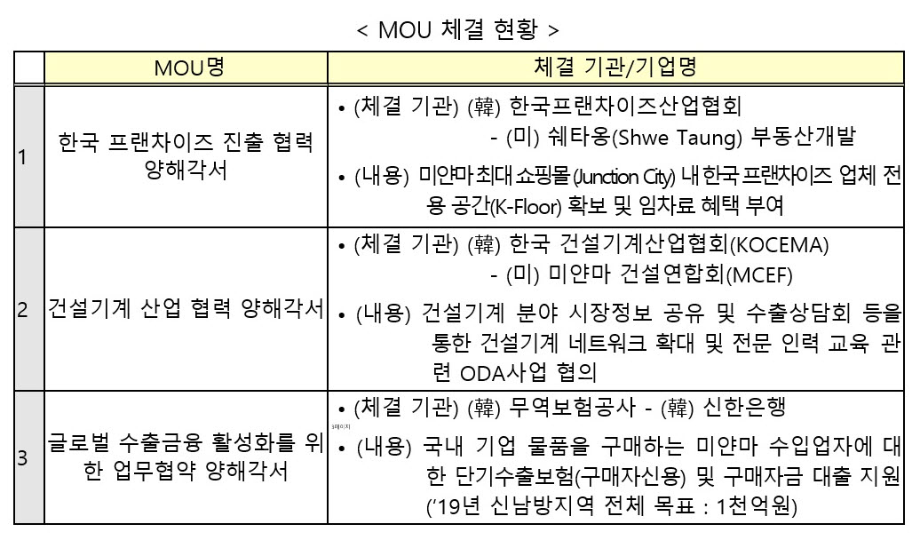 (자료=산업통상자원부)