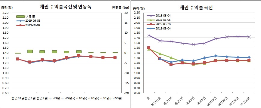 (금융투자협회)