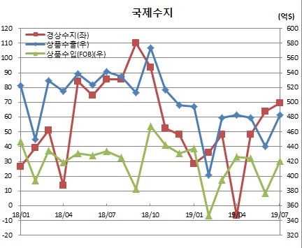 (한국은행)