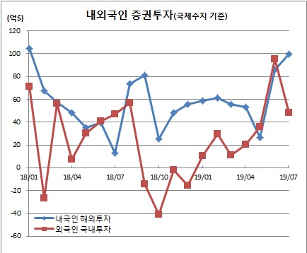 (한국은행)