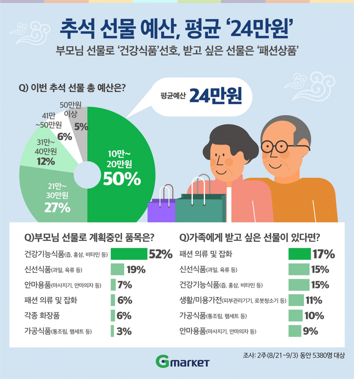 (이베이코리아 제공)