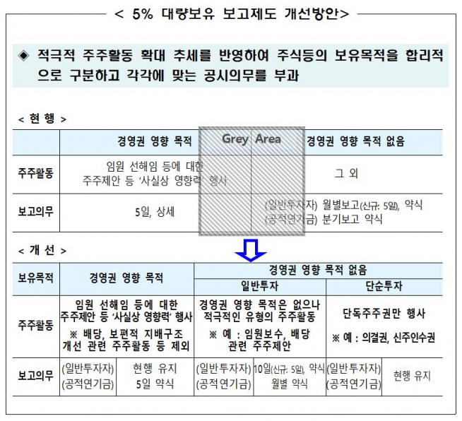 (출처=금융위원회)