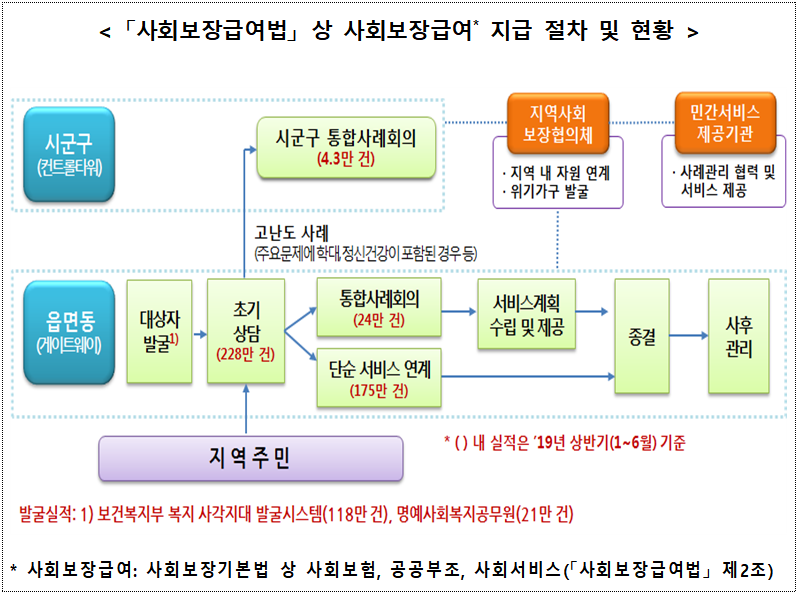 (자료=보건복지부)