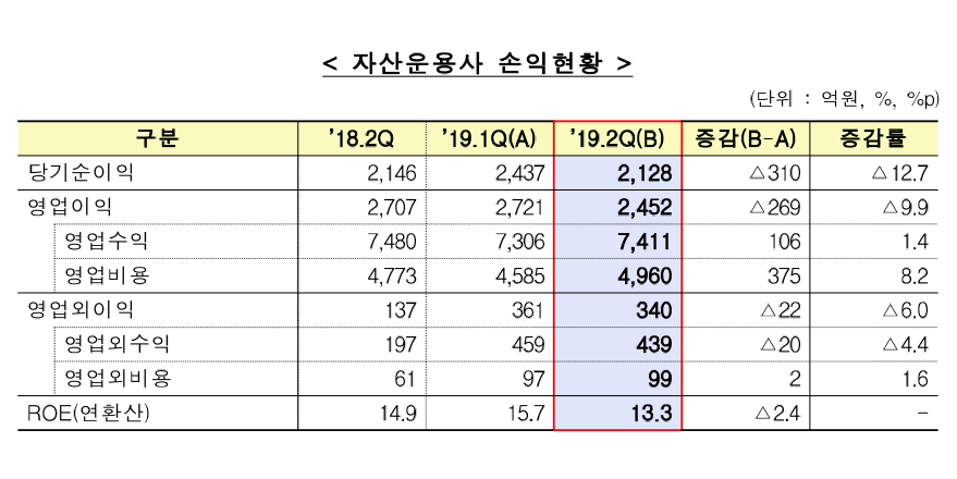 (자료제공=금융감독원)