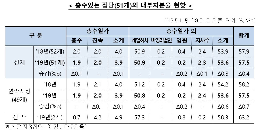 (자료=공정거래위원회)