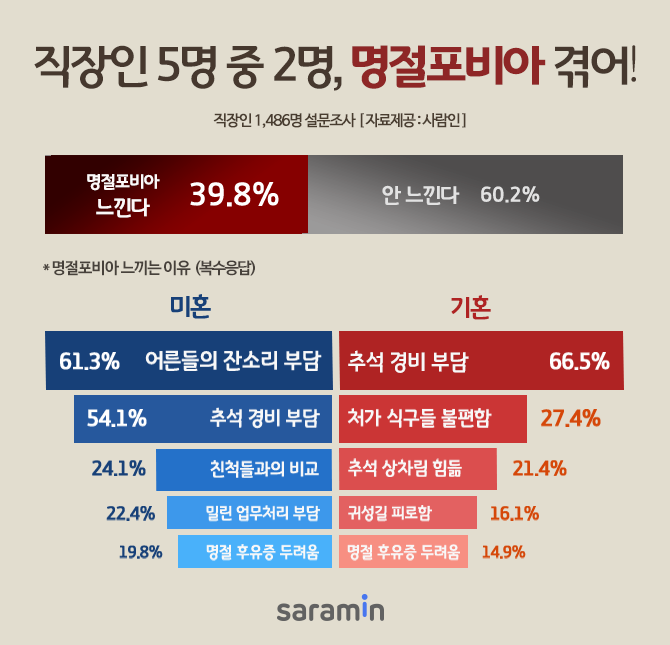 (사진제공=사람인)