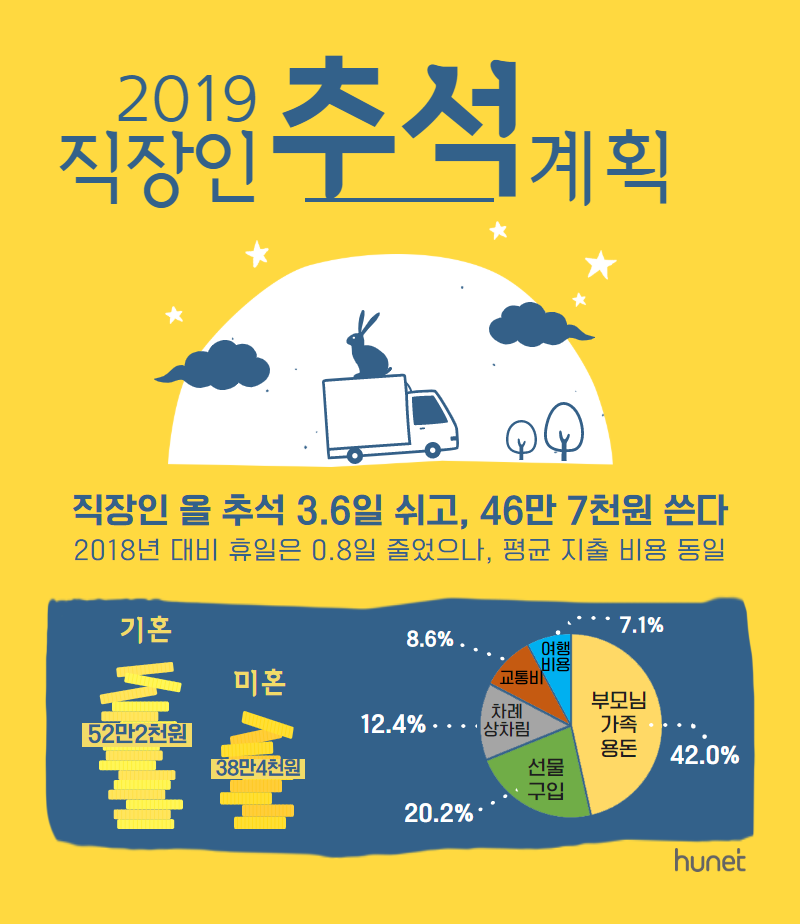 (사진제공=휴넷)