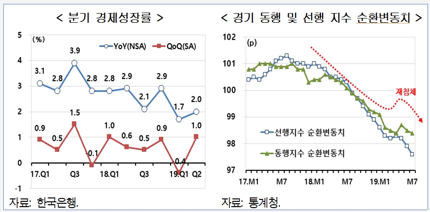 (출처=현대경제연구원)