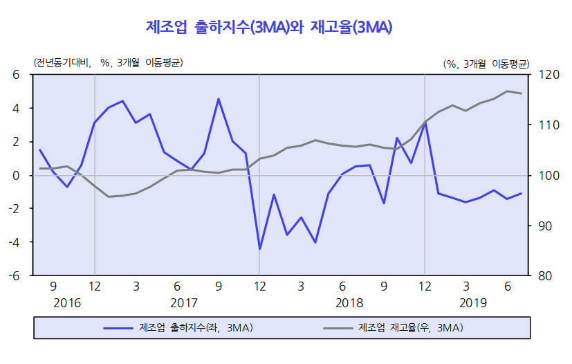 (자료=한국개발연구원(KDI))