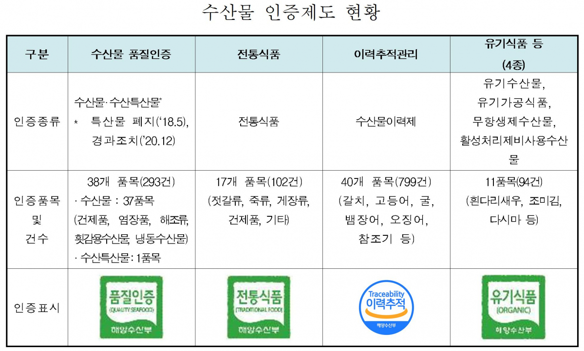 (출처=해양수산부)