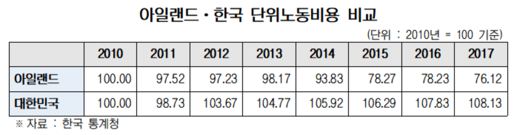 (사진 제공=전경련)