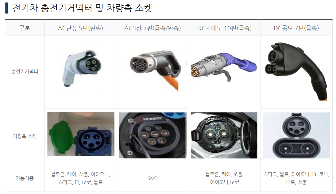 (사진 제공=환경부 전기차충전소)