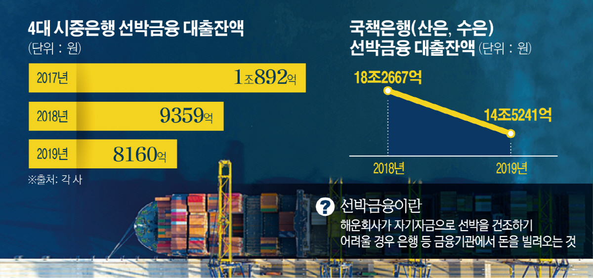 금감원-부산시, 24~25일 싱가포르서 ‘선박금융 IR’ 연다