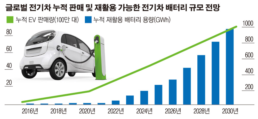 (출처=블룸버그 뉴에너지 파이낸스)