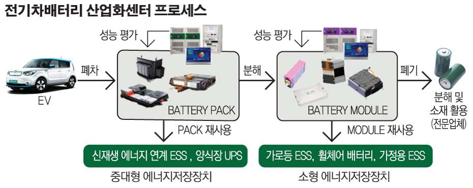 ▲(사진=전기차배터리산업화센터 제공)