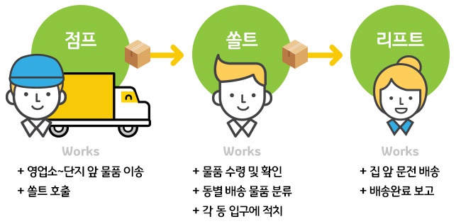 (출처=와사비 홈페이지)