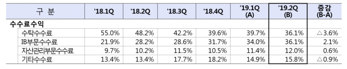 (자료제공=금융감독원)