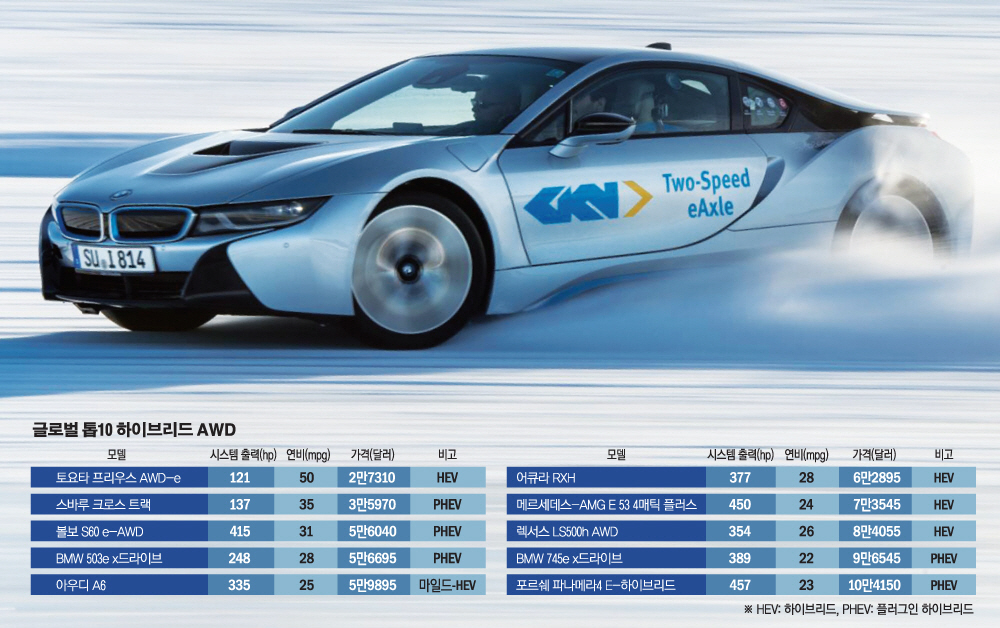 (자료=하이브리드카닷컴 / 사진=뉴스프레스)