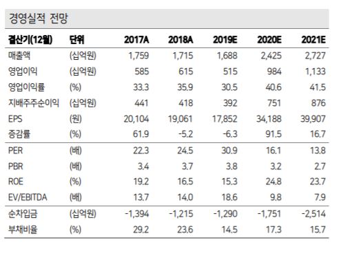 (케이프투자증권)