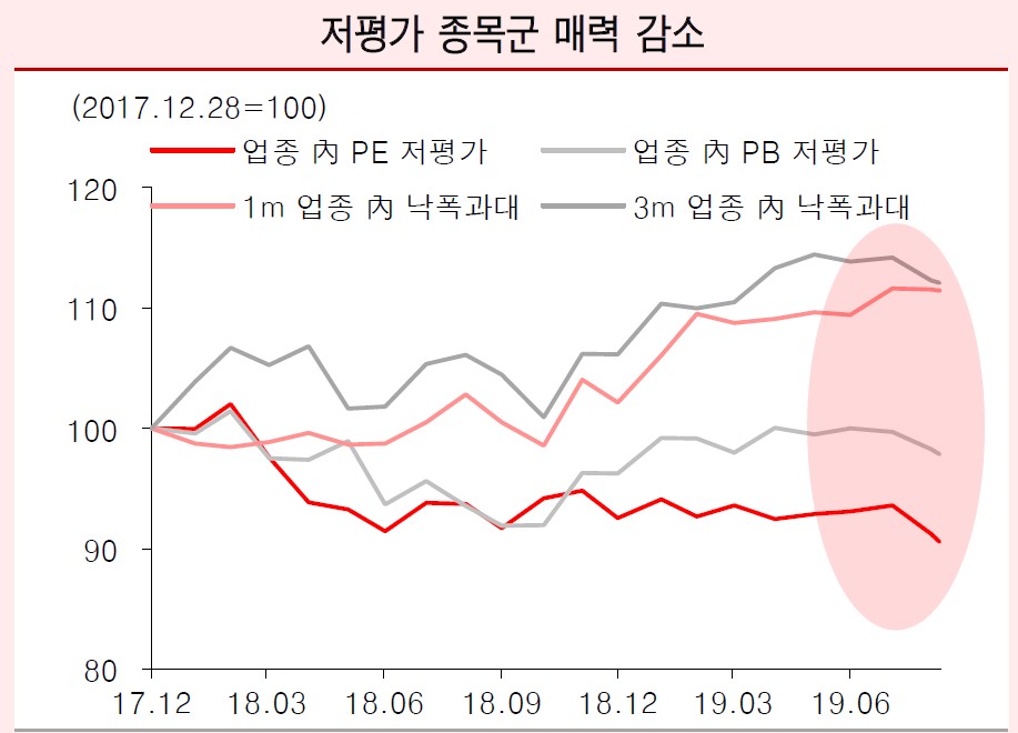 (자료제공=유진투자증권 리서치센터)