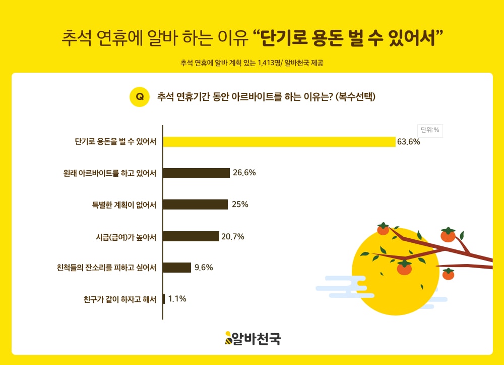 (사진제공=알바천국)