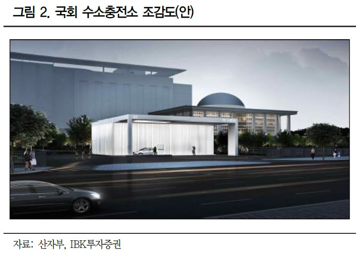 (자료제공=IBK투자증권 리서치센터)