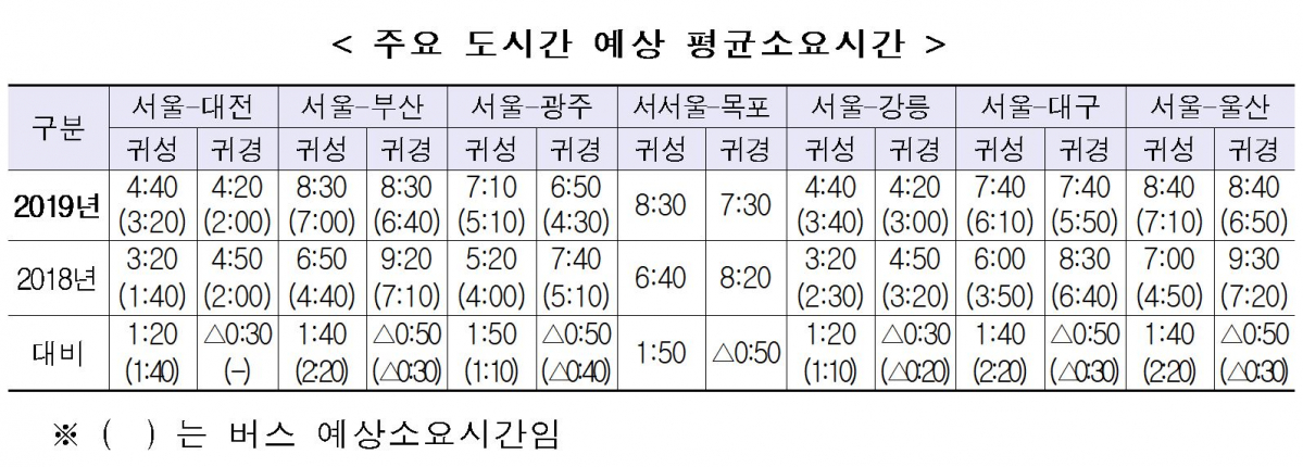 (출처=국토교통부)