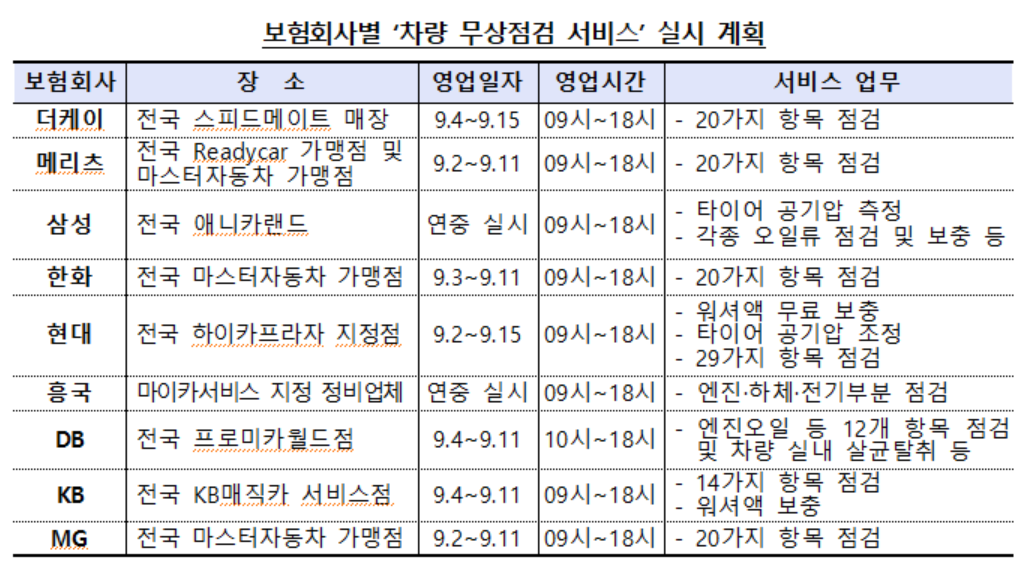 (출처=금융감독원)