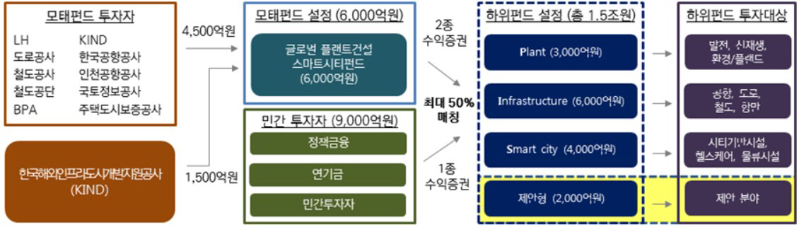 ▲펀드 개요. (자료제공=KIND)