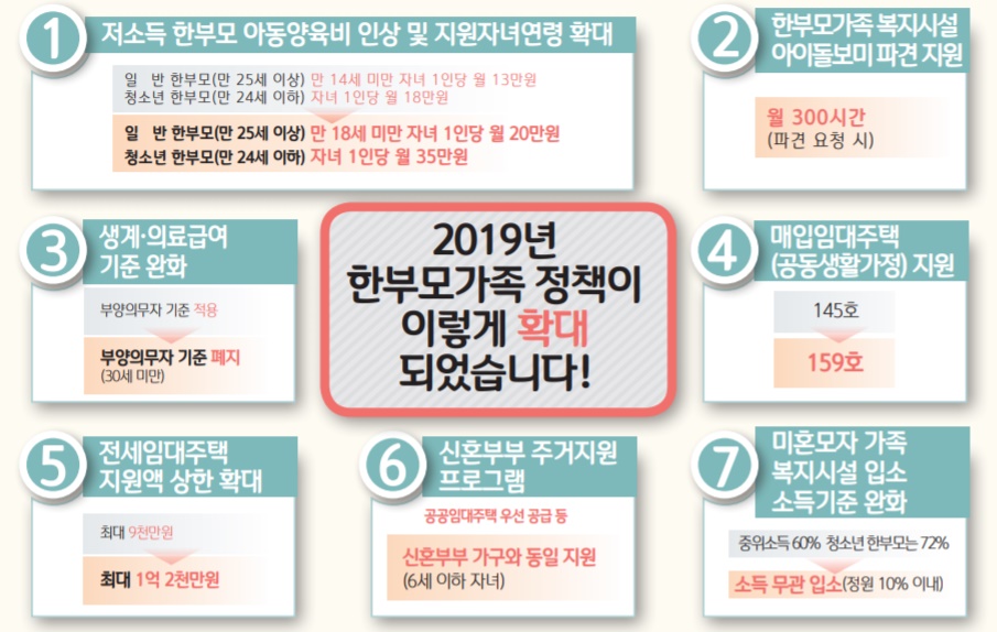 (사진제공=여성가족부)