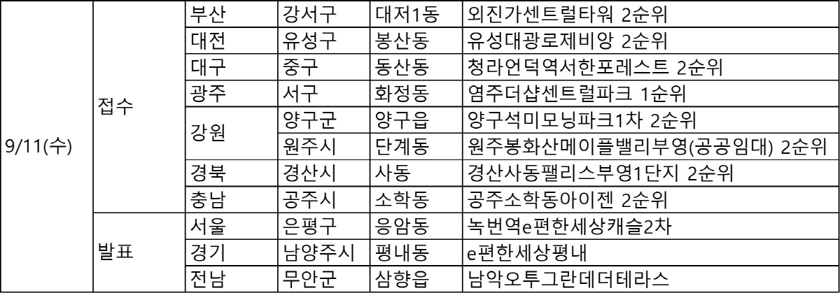 ▲9월 11일 청약 일정.
