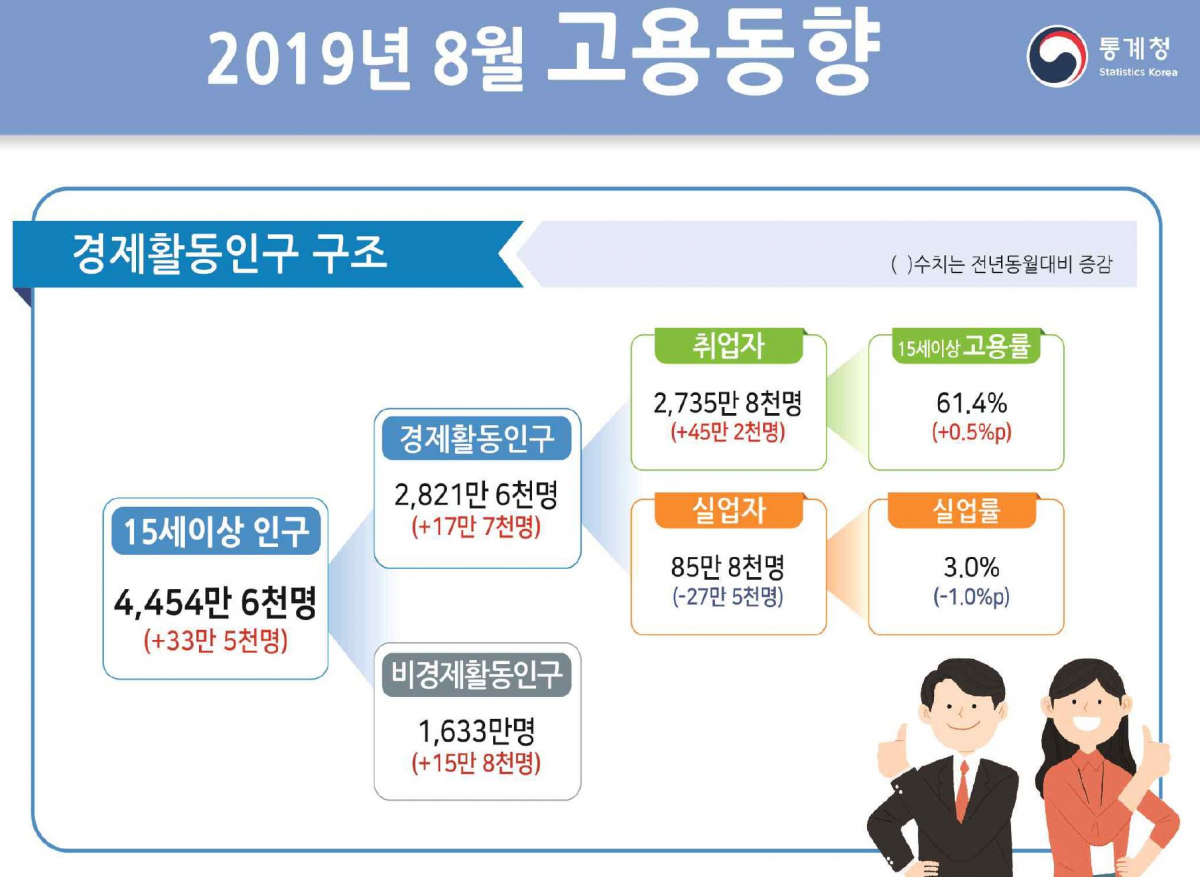 (출처=통계청)