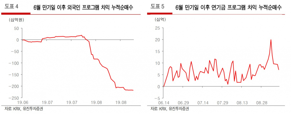 (자료제공=유진투자증권 리서치센터)
