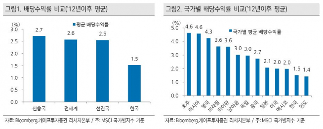 (출처=케이프투자증권)