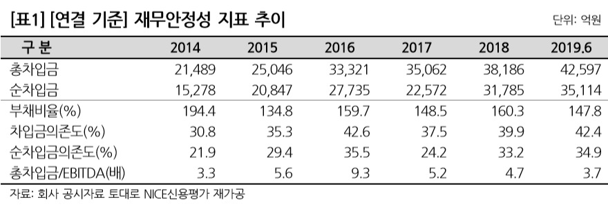 (제공=나이스신용평가)