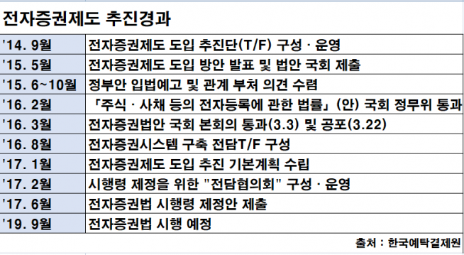 (표=유혜림기자 wiseforest@)