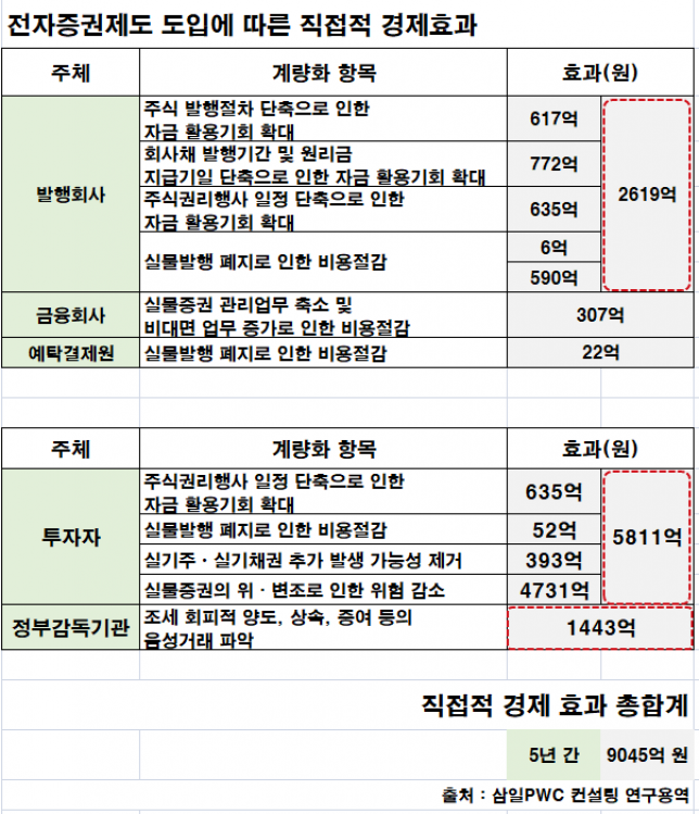 (표=유혜림 기자 wiseforest@)
