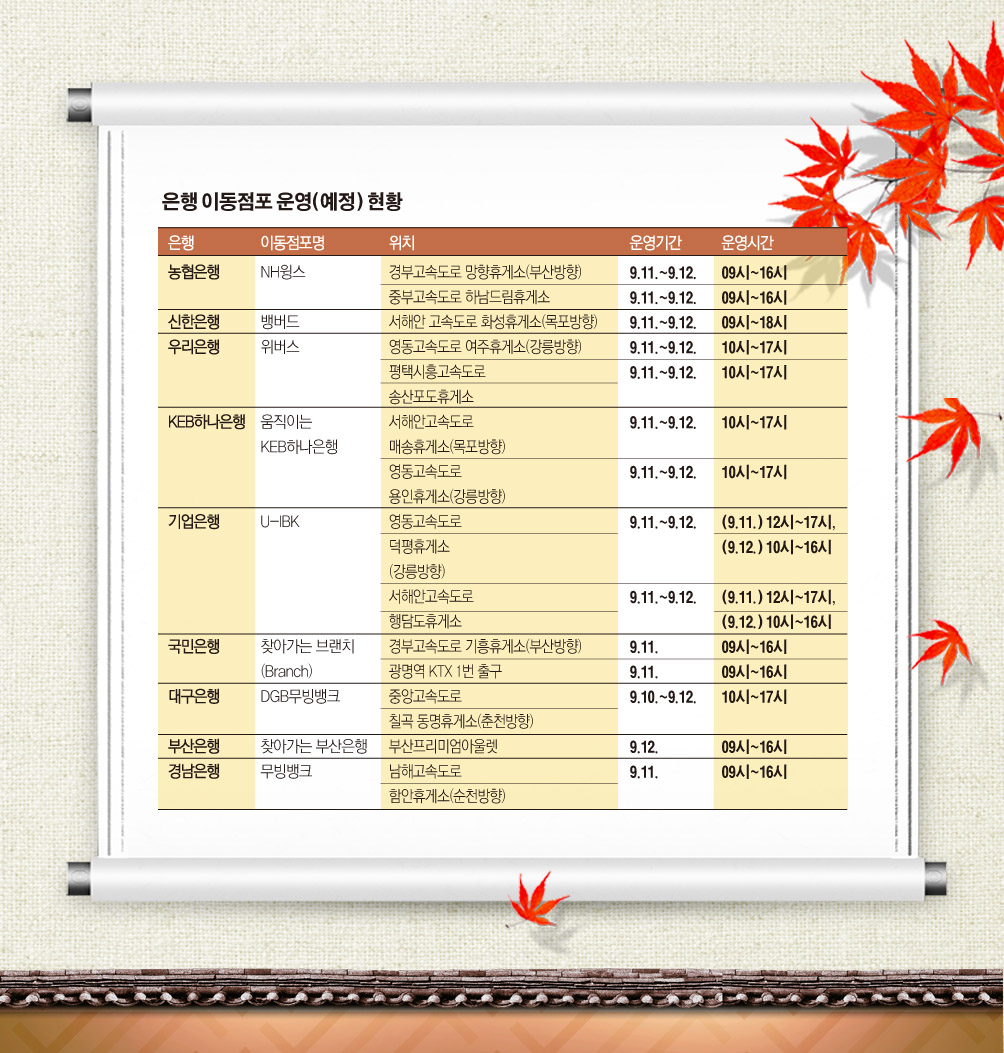 ▲추석 연휴 기간 은행 이동점포 운영 현황(은행연합회)