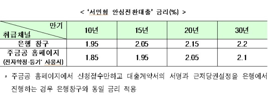 (출처=주택금융공사)